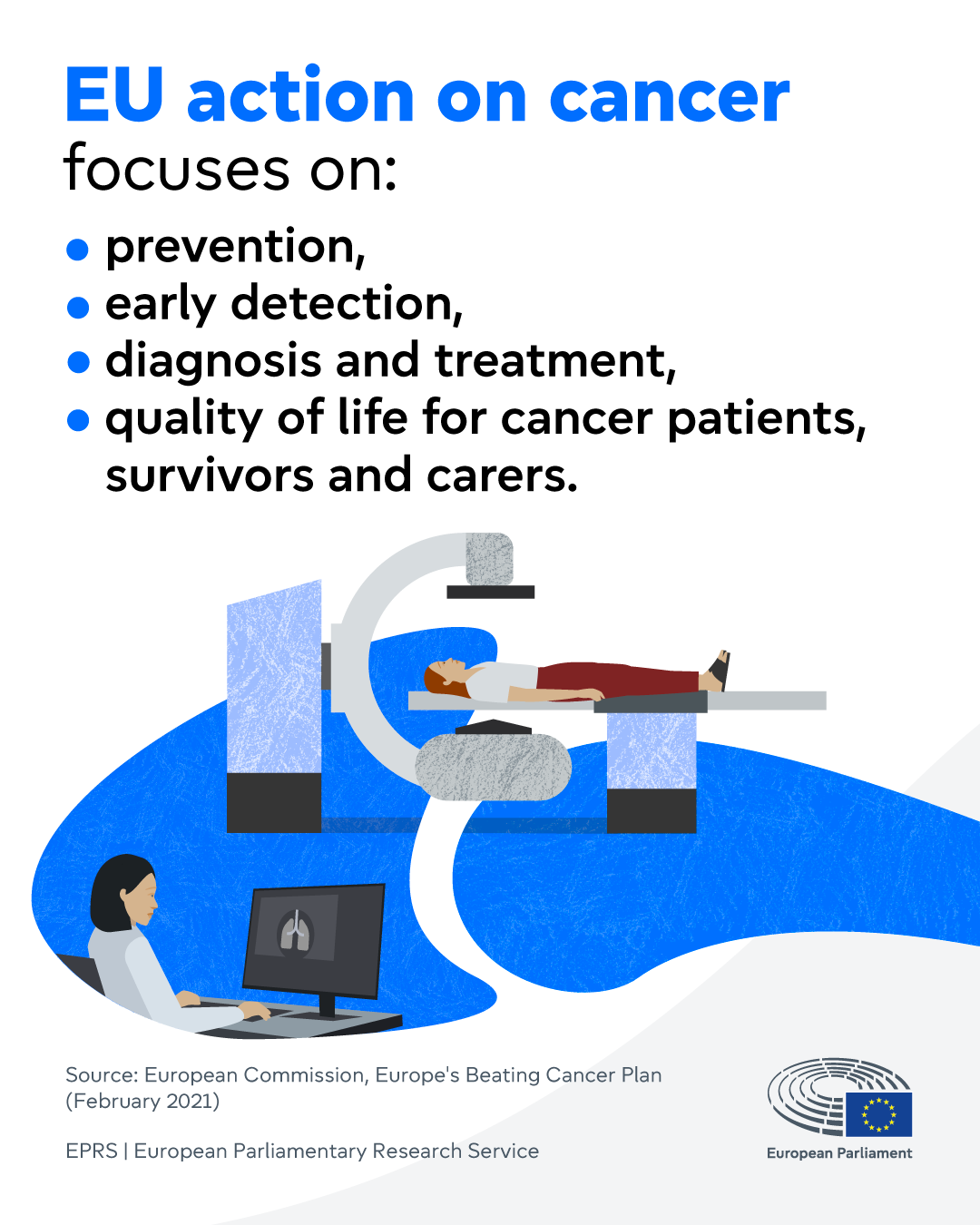 EU action on cancer
